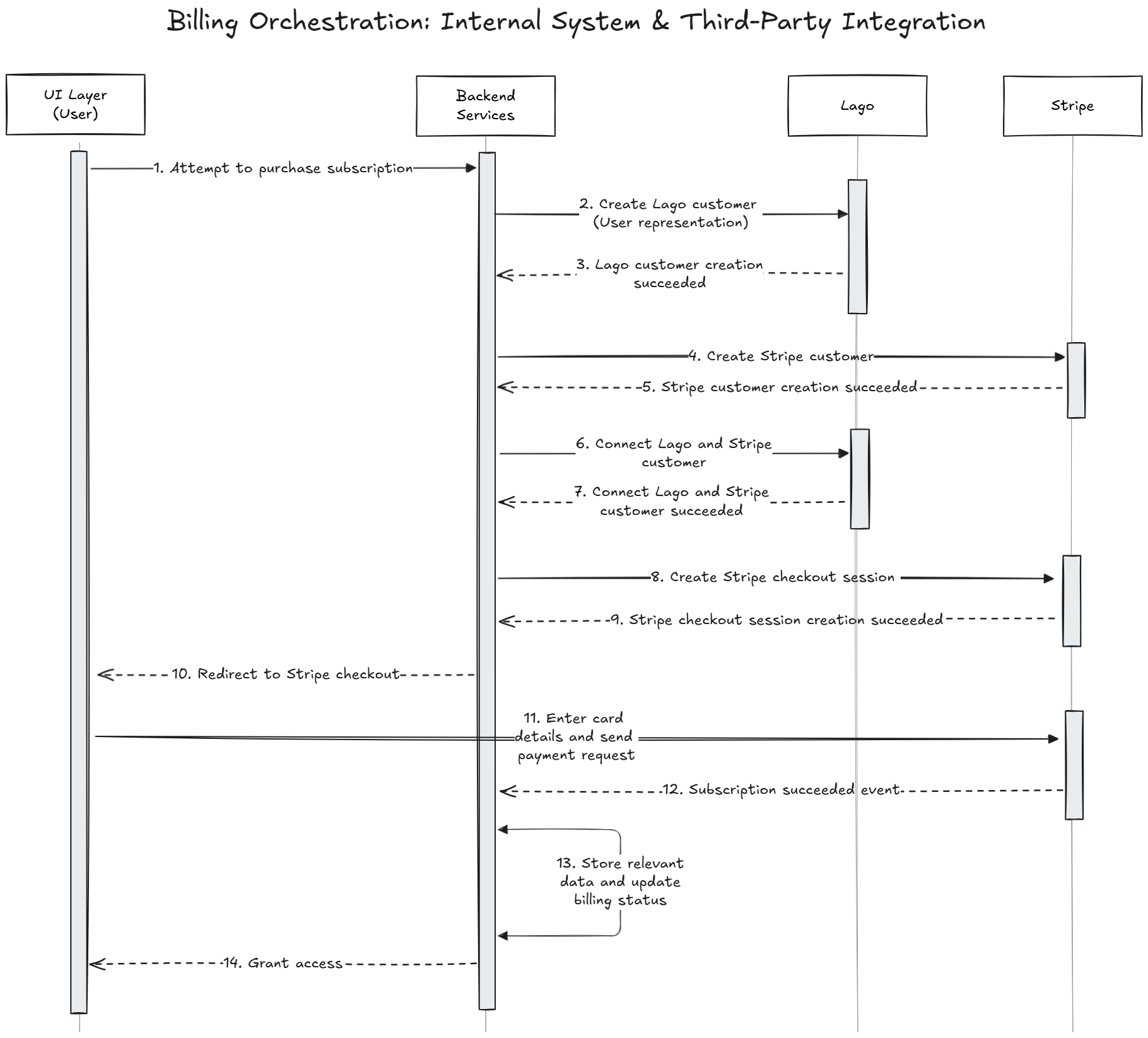 Architecture Diagram